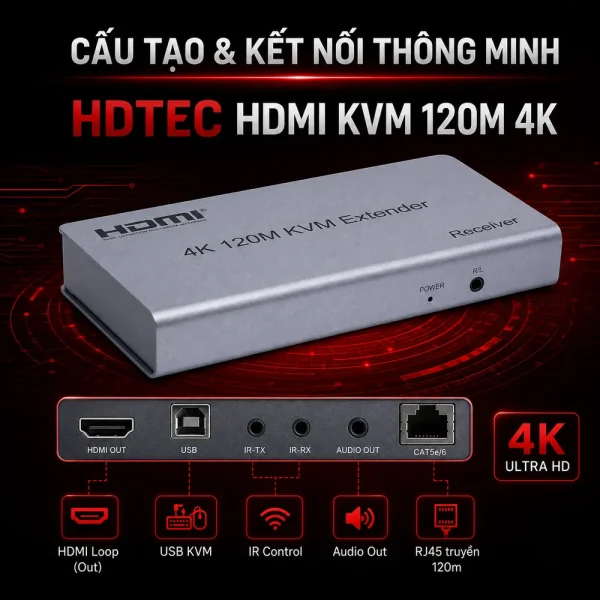 HDTEC HDMI KVM 120M 4K (Có USB, Loop) (Bộ mở rộng HDMI 120m 4K)