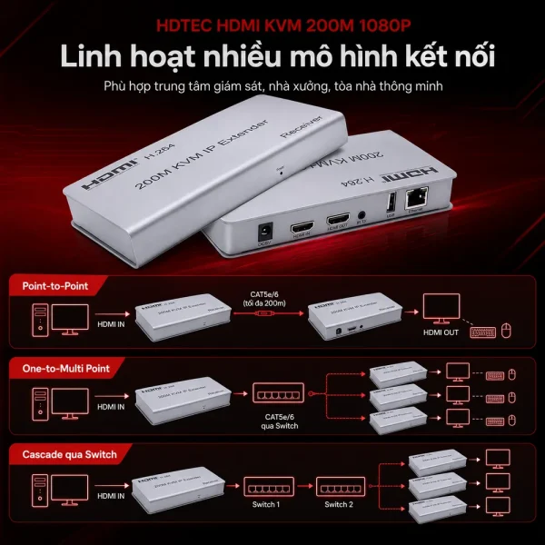 HDTEC HDMI KVM 200M 1080P (Tích hợp chia 2 HDMI)