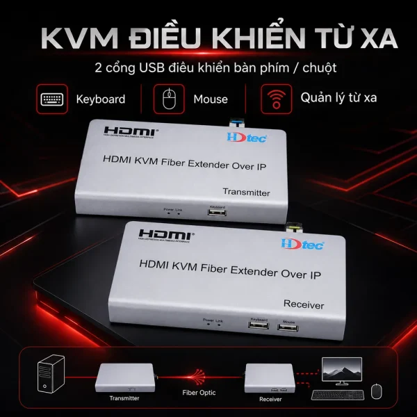 HDTEC HDMI KVM CONVERTER 1080P (Kéo dài HDMI + USB bằng Cáp Quang)