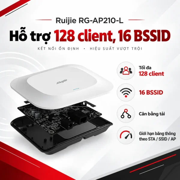 Bộ phát sóng wifi gắn trần RUIJIE RG-AP210-L