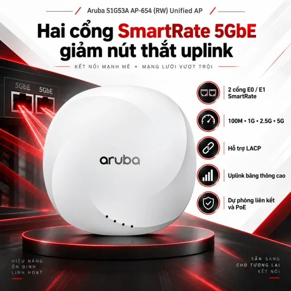 Bộ phát WiFi Aruba S1G53A AP-654 (RW) Unified AP