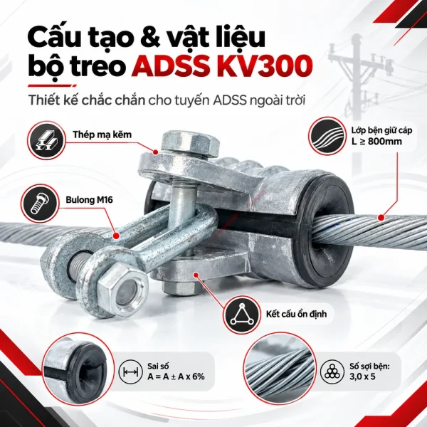 Bộ treo cáp quang ADSS khoảng vượt 300m
