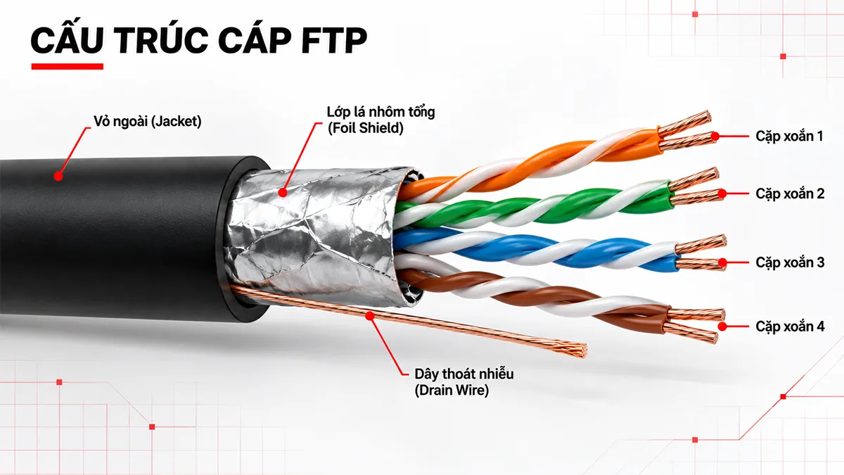cấu trúc cáp ftp