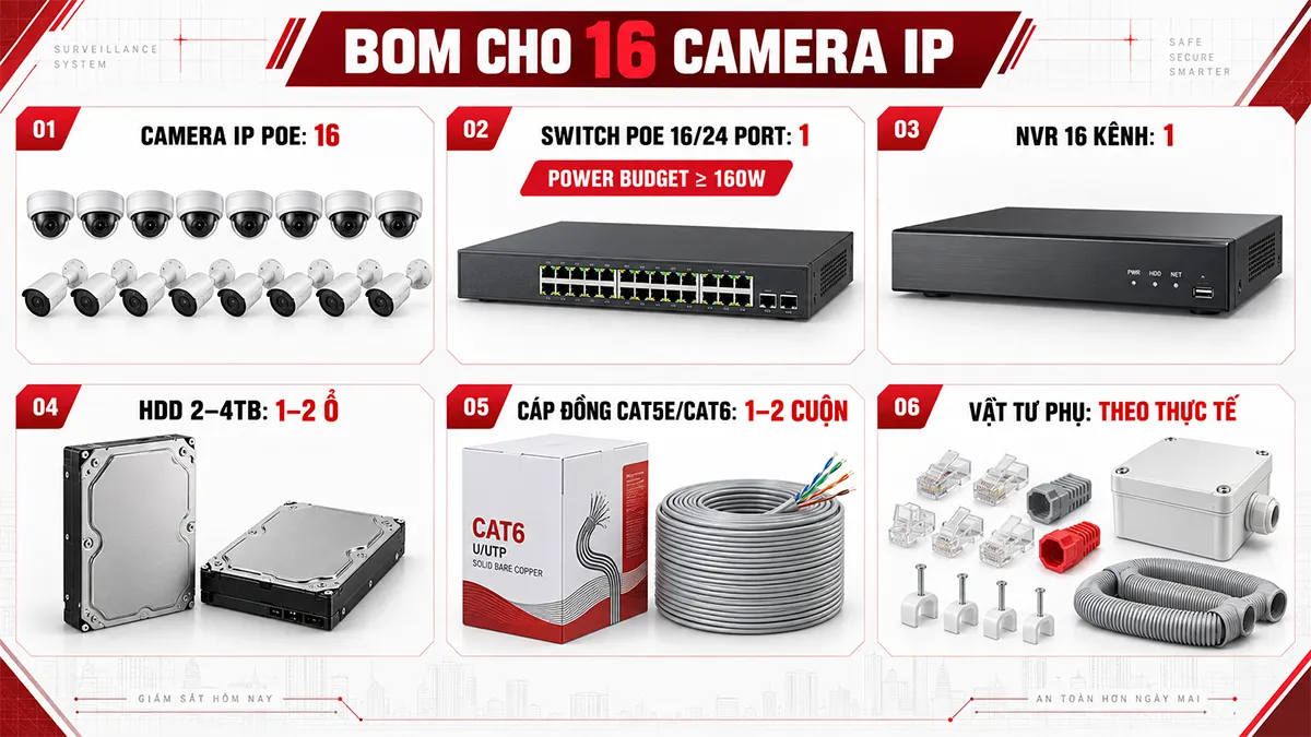 khối lượng vật tư cần dùng