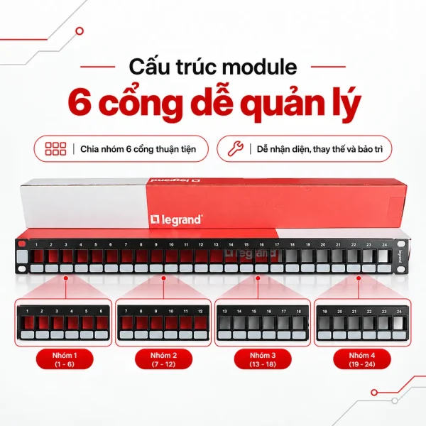 Patch panel Legrand 24 port Cat5e