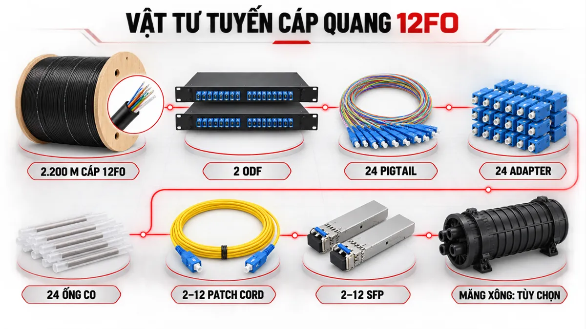 vật tư cho tuyến cáp quang 12FO